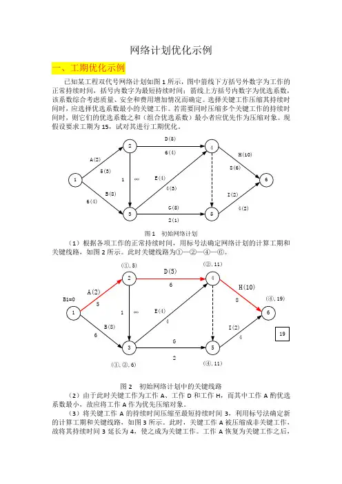 网络计划优化案例