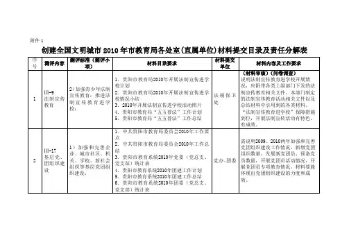 教育局各处室材料提交目录及责任分解表