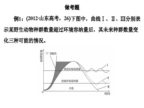 二轮复习种群和群落