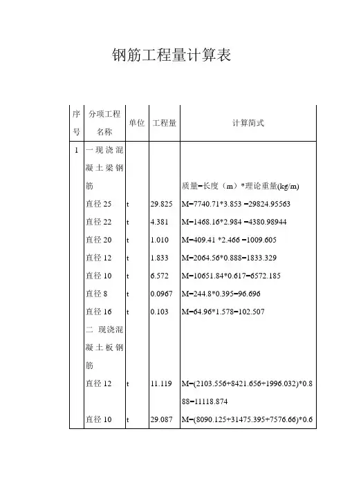 钢筋工程量计算表 2