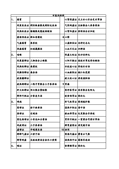 中医内科