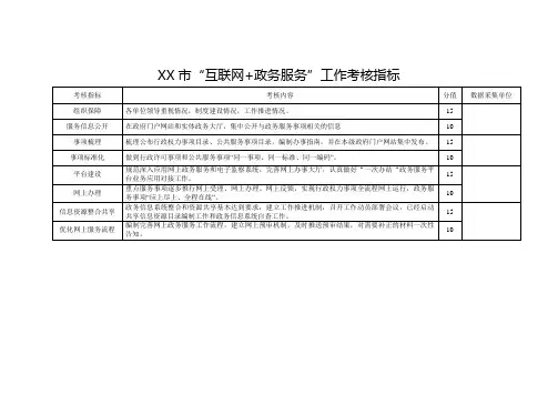 “互联网+政务服务”工作考核指标