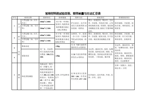 见证取样数量表