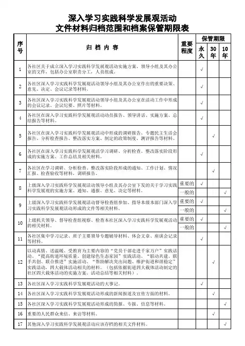 深入学习实践科学发展观活动文件材料归档范围和档案保管期限表
