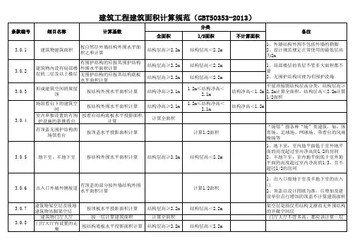 319870_建筑面积计算规范(GBT50353-2013)