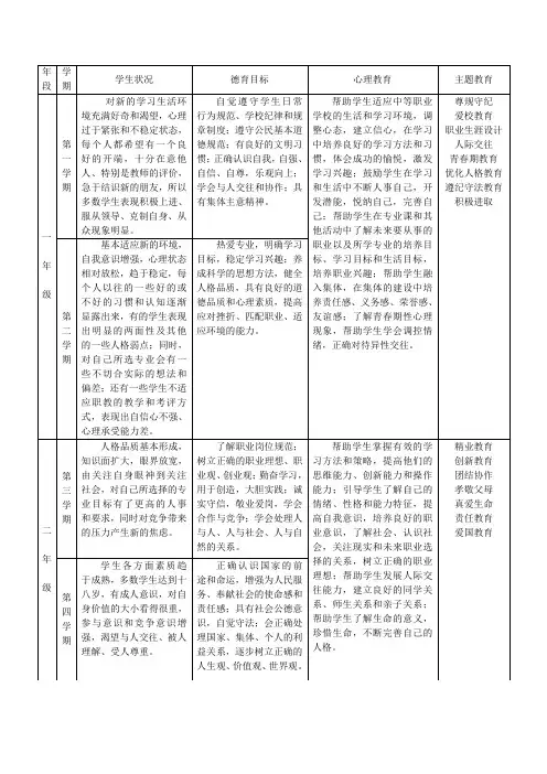 09.3.3中等职业学校学生分年级德育目标、心理教育及班会主题建议