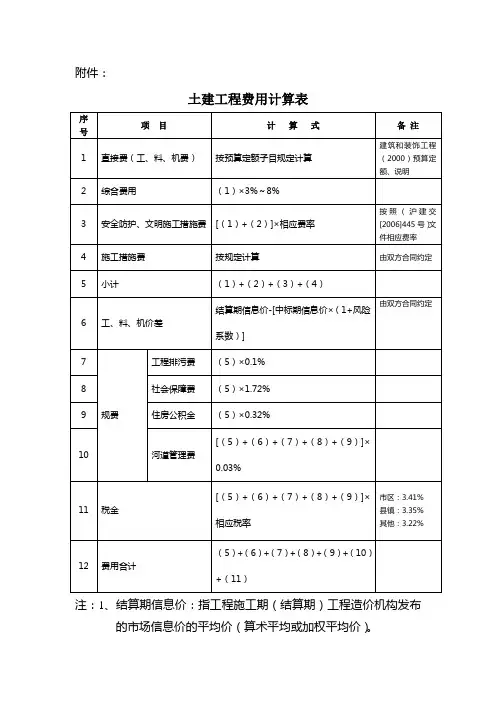 土建工程费用计算表