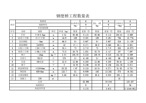 钢便桥工程数量表