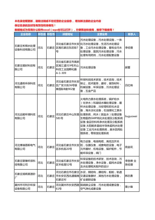 2020新版河北省石家庄污水处理设备工商企业公司名录名单黄页大全120家