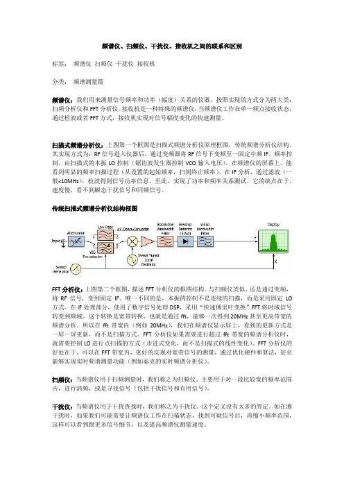 频谱仪、扫频仪区别