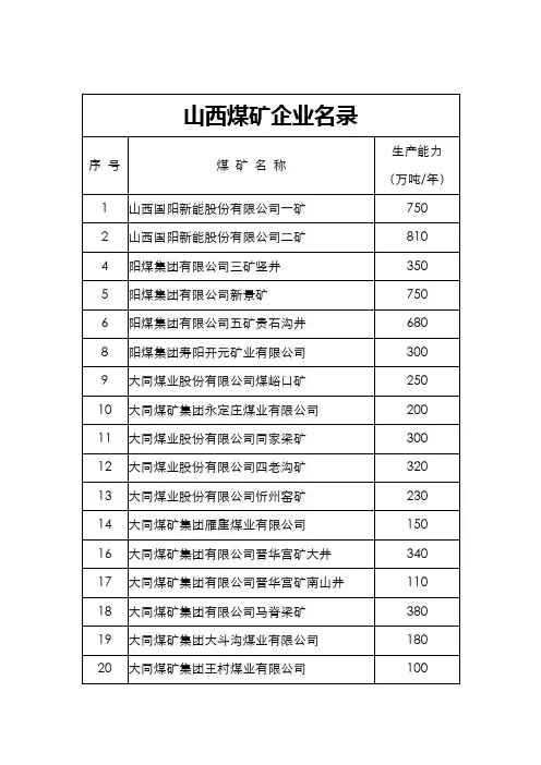 山西煤矿企业名录