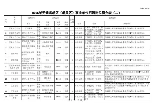 岗位简介表一
