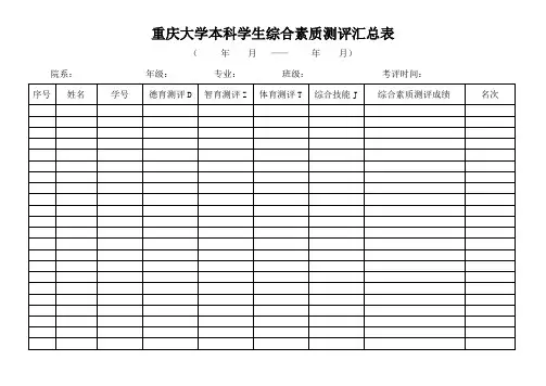 重庆大学本科学生综合素质测评汇总表