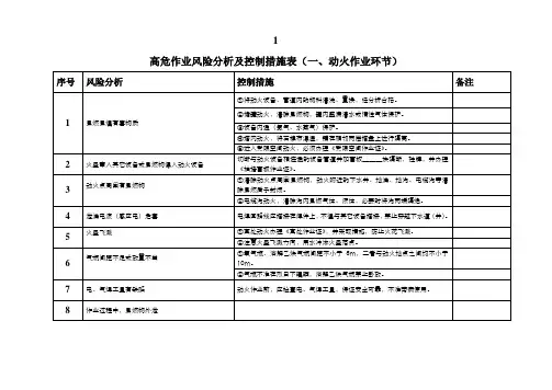 高危作业风险评估及控制措施