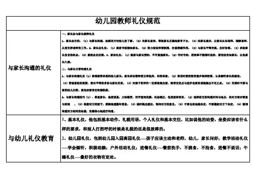 幼儿园教师礼仪规范