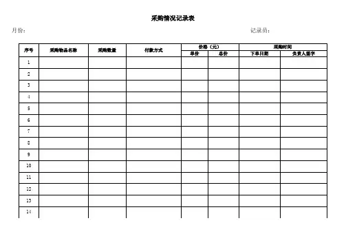 采购情况记录表