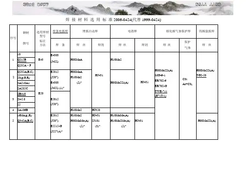 焊材选用标准 2