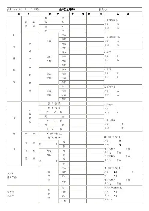 日 周号： 生产汇总周报表 报表人：
