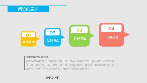 如何阅读一本书分析阅读PPT课件