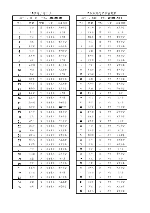 2011级班级划分