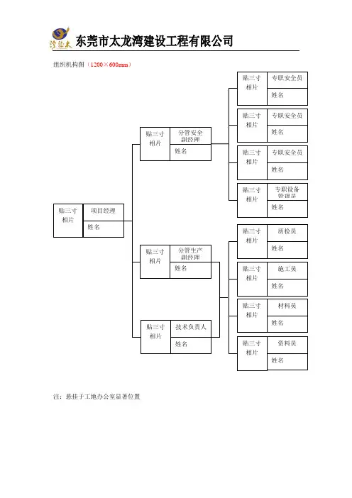 工程项目八大员岗位职责