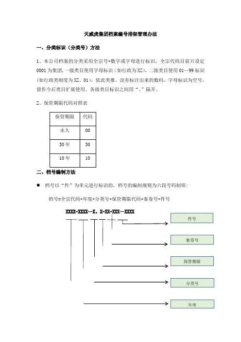 档号编制排架方法