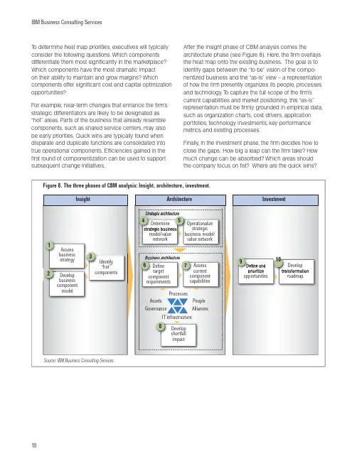 component-business-models(下)