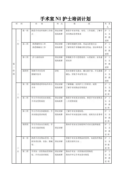 手术室新护士培训计划表