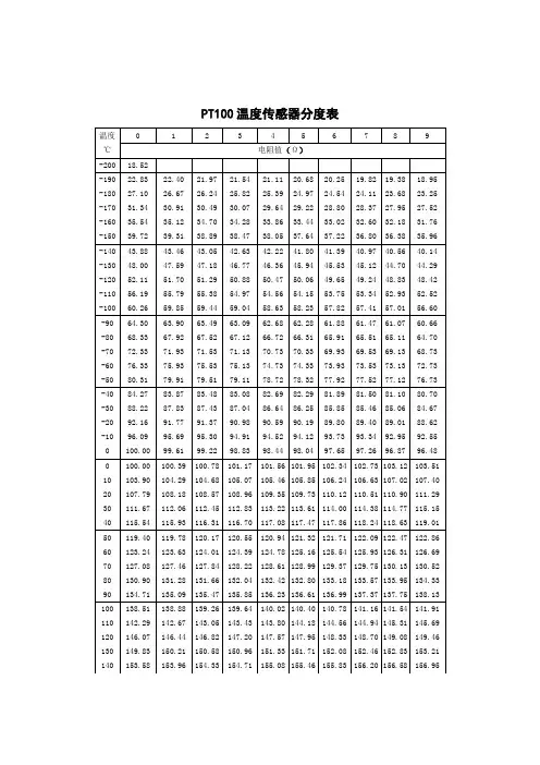 pt100表