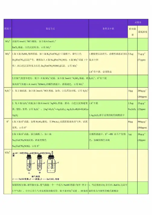 阴离子的鉴定方法