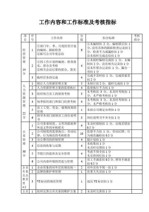 工作内容和工作标准及考核指标