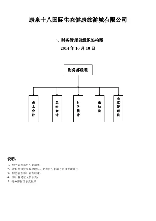 财务部组织架构、职能