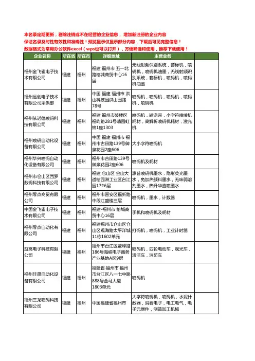 新版福建省福州喷码机工商企业公司商家名录名单联系方式大全89家