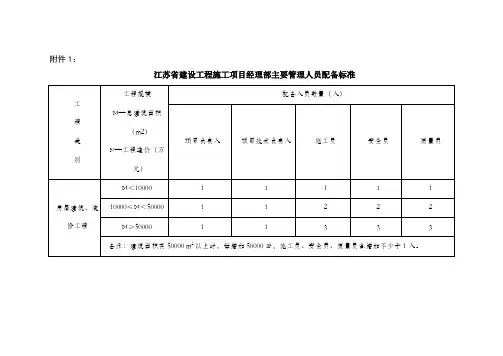 江苏省建设工程施工项目经理部主要管理人员配备标准