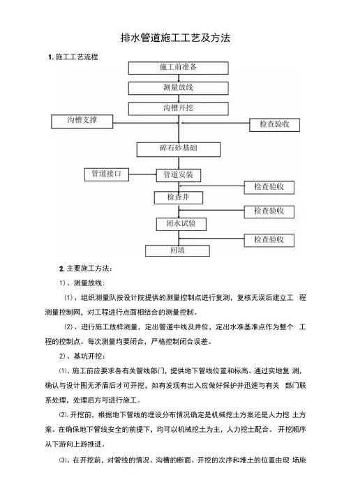 排水管道施工工艺及方法