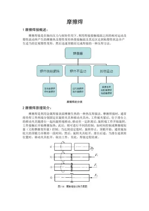 摩擦焊