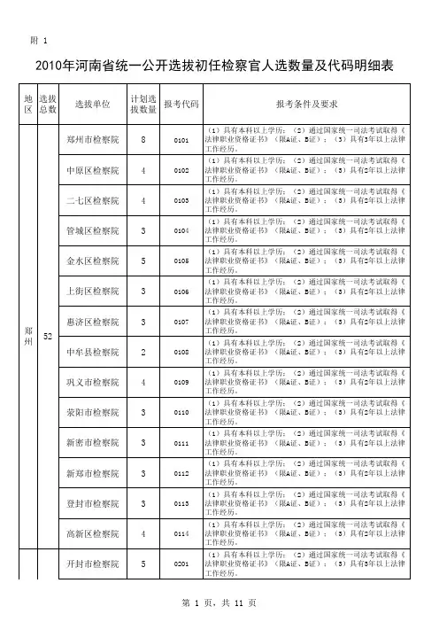 2010年河南省统一公开选拔初任检察官人选职位及代码.xls