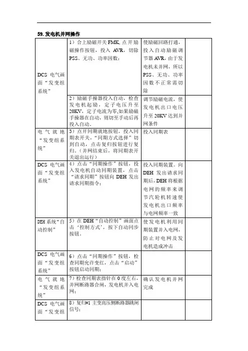 330MW.发电机并网操作