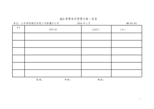 MR 03 02QES管理体系管理方案一览表