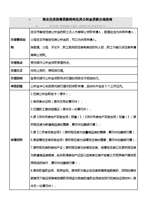 商业贷款转公积金贷款办理流程