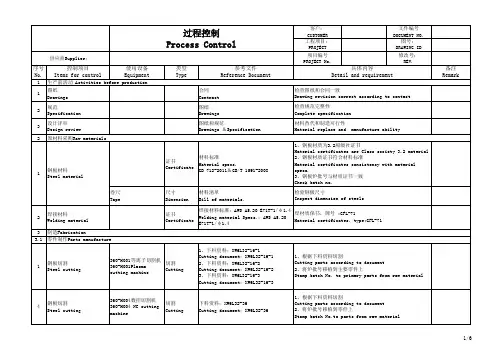 Process Control过程控制