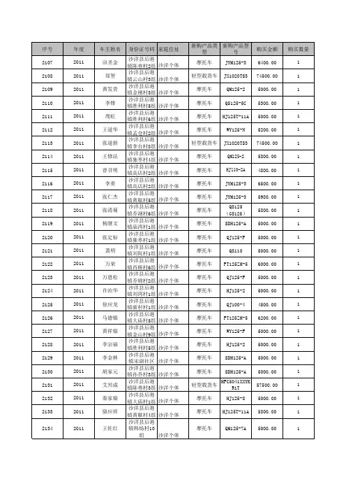 汽车摩托车下乡补助资金