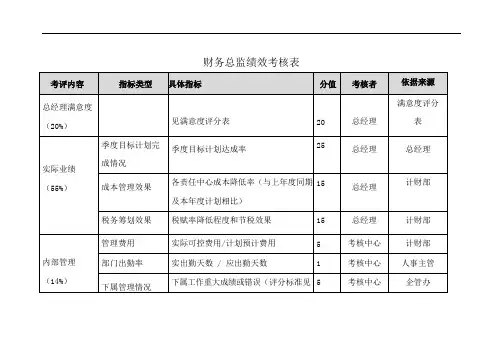 财务总监绩效考核表