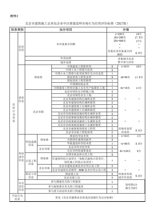 北京市建筑施工总承包企业中注册建造师市场行为信用评价标准(2017版)