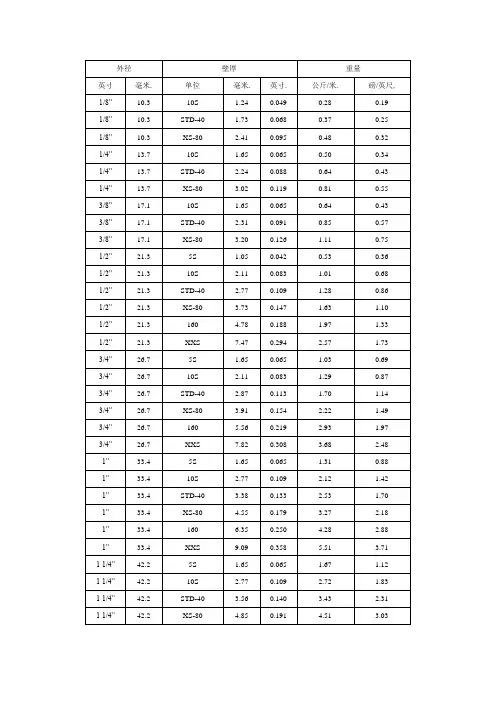 英制钢管尺寸对照表
