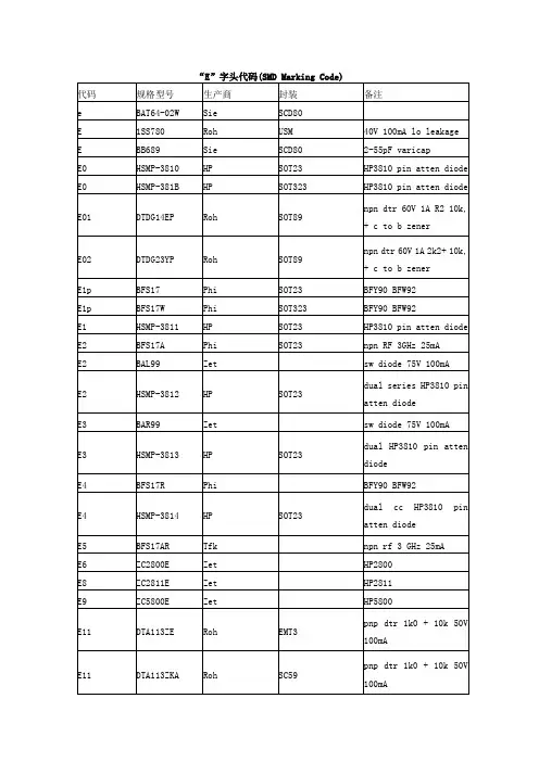 “E”字头代码(SMD Marking Code)