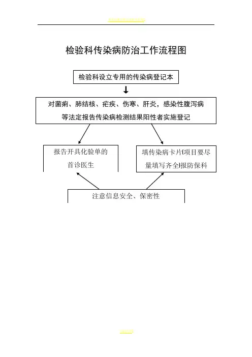 检验科传染病防治工作流程图