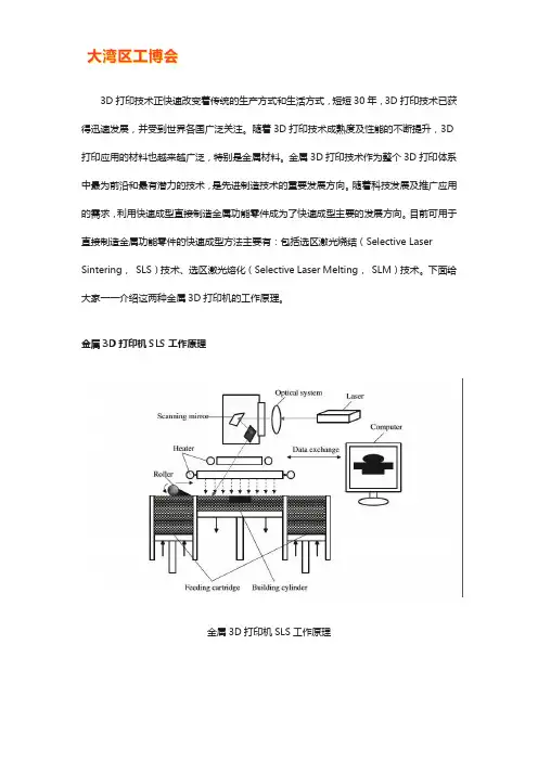 金属粉末3d打印机原理【详解】