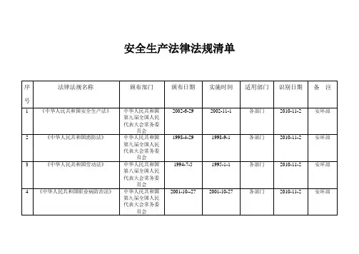 安全生产法律法规清单