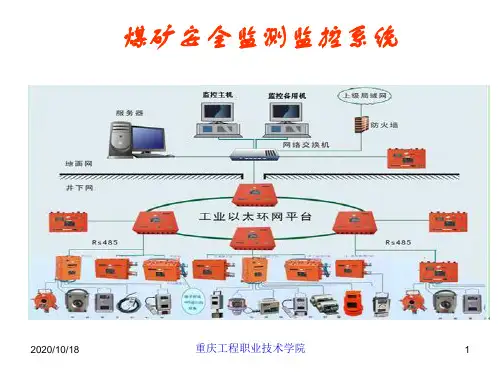 煤矿安全监测监控系统